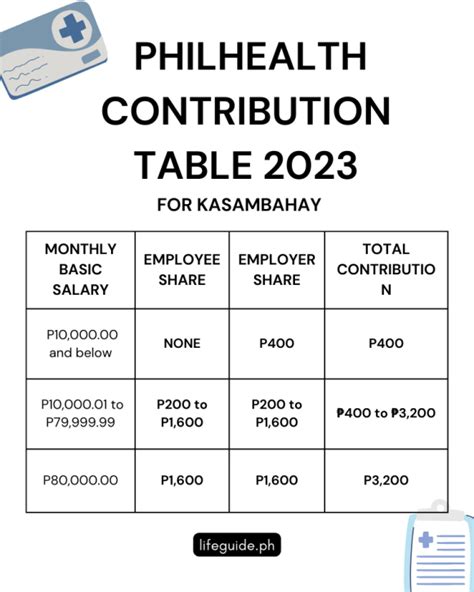 can i refund my philhealth contribution|New PhilHealth Contribution Table 2023 .